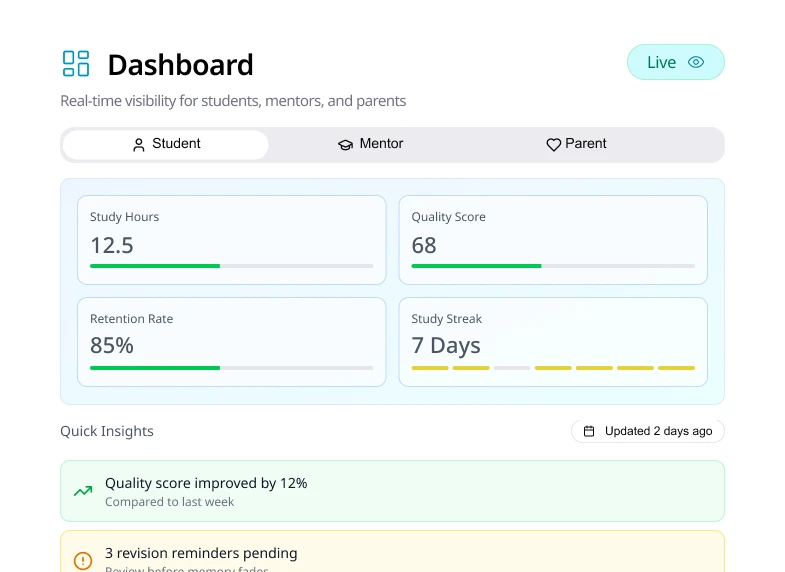 Challenge 5: Parents Left in the Dark